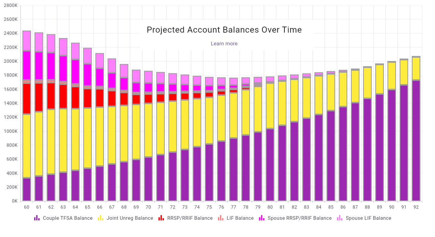 MayRetire Balance Chart