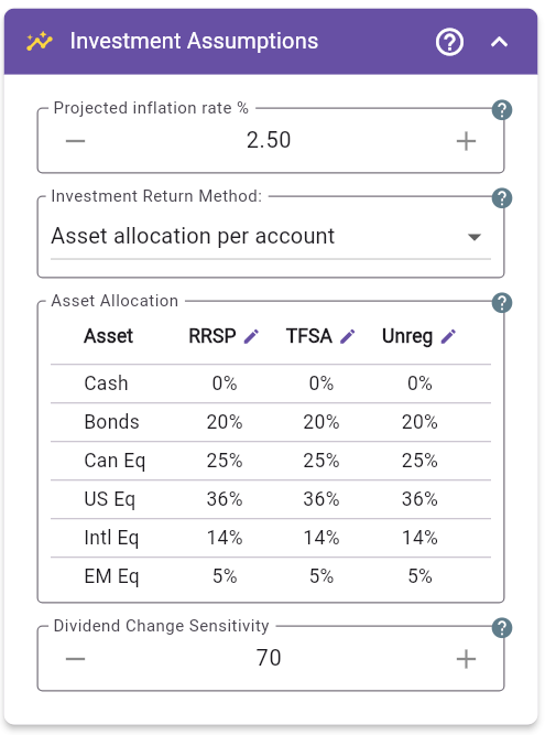 Investment Assumptions - Asset Allocation per Account