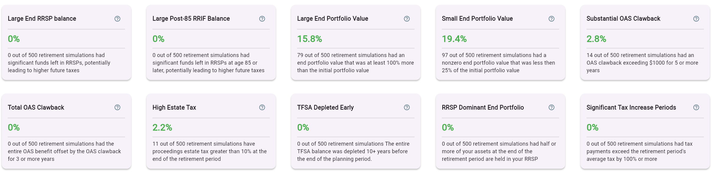 Simulation highlights cards
